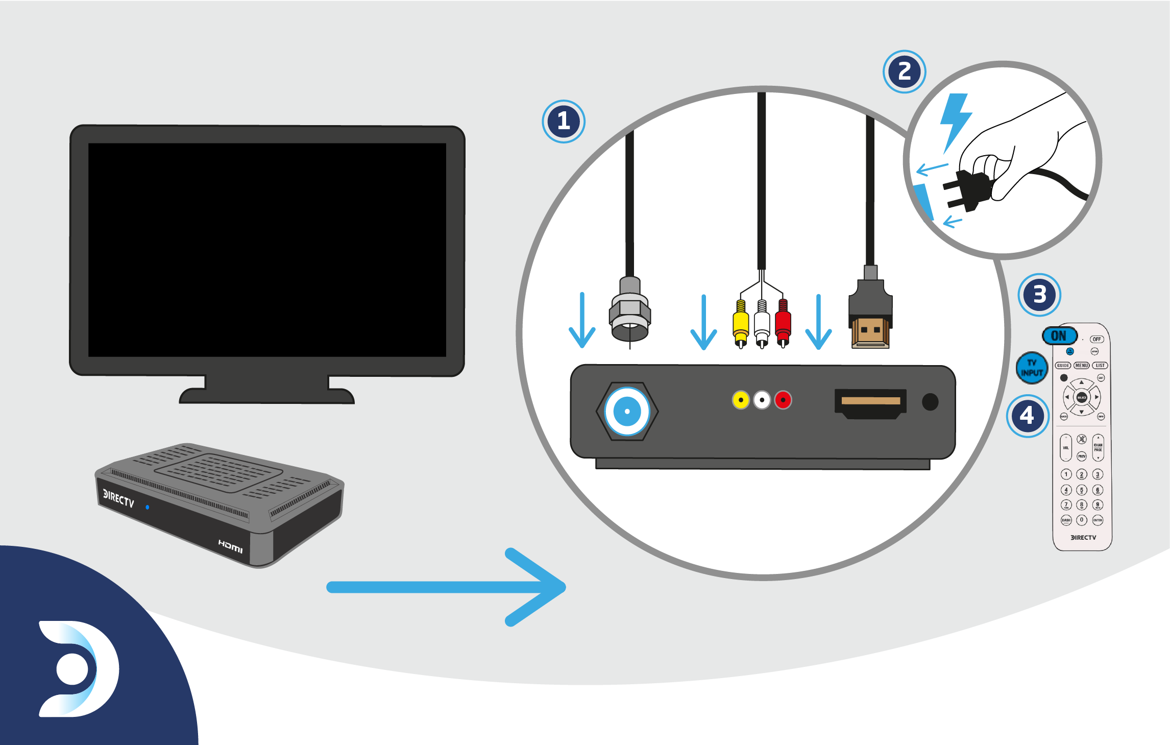 Aparato Cable Para Conectar Television Vieja A HDMI RCA Amarillo